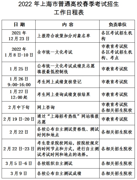 高中报名时间2022具体时间_高中招生报名时间_高中报名的时间