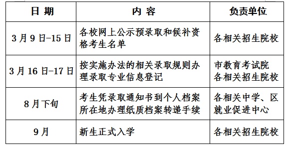 高中报名的时间_高中报名时间2022具体时间_高中招生报名时间