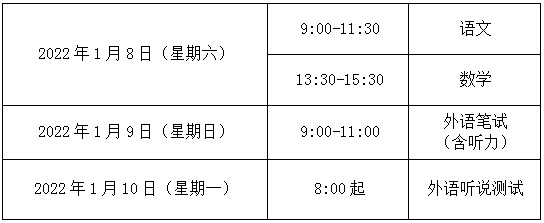 高中招生报名时间_高中报名时间2022具体时间_高中报名的时间