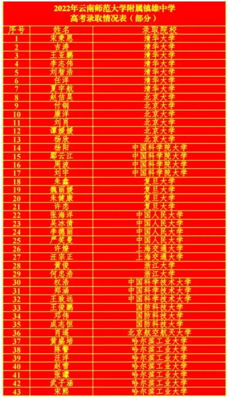 城南中学2020年录取分数线_城南中学录取分数线2023年_城南中学多少分录取2020