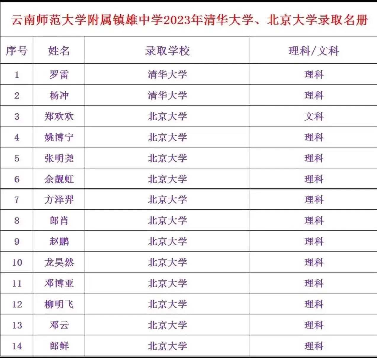 城南中学多少分录取2020_城南中学录取分数线2023年_城南中学2020年录取分数线