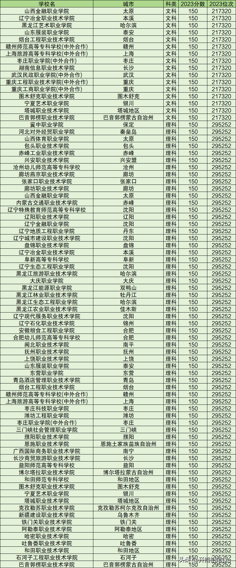 南昌职业大学录取分数线_南昌院校录取分数线_南昌职业大学2021录取