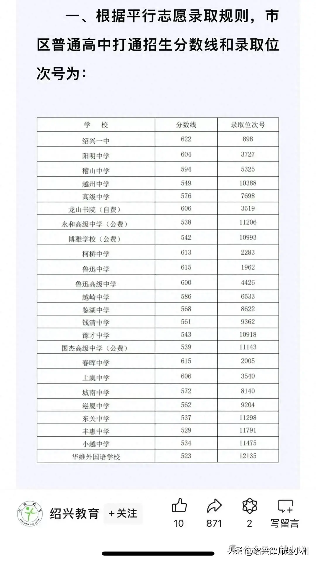 城南中学的分数出来了吗_城南中学录取分数线2023年_城南中学多少分录取2020