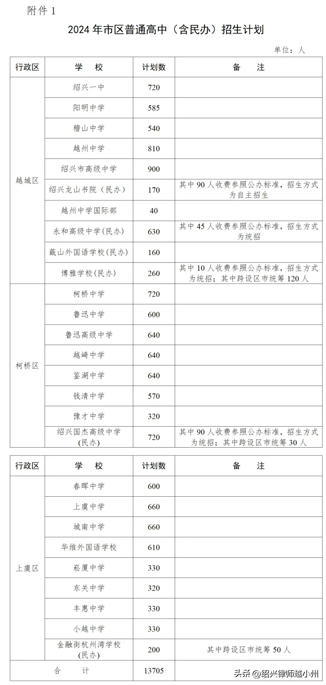 城南中学录取分数线2023年_城南中学多少分录取2020_城南中学的分数出来了吗