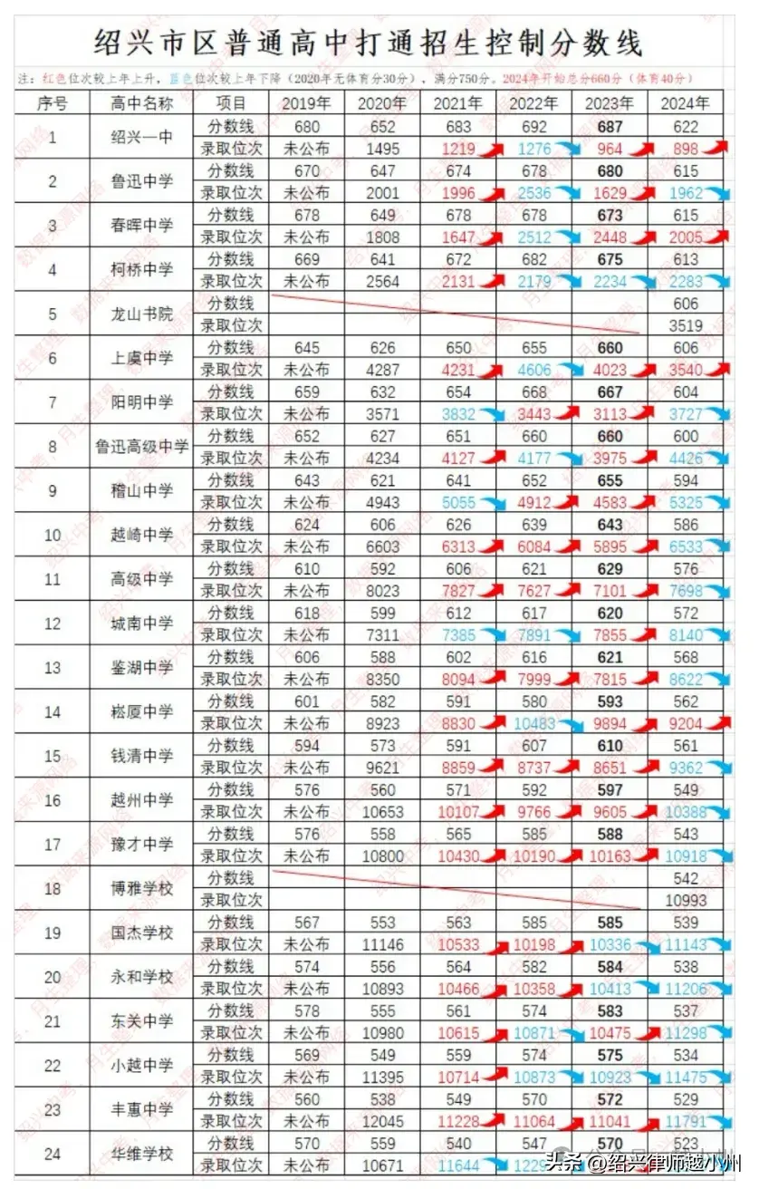 城南中学录取分数线2023年_城南中学多少分录取2020_城南中学的分数出来了吗