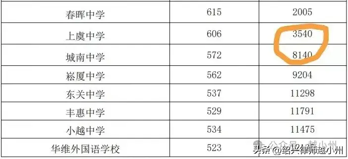 城南中学录取分数线2023年_城南中学的分数出来了吗_城南中学多少分录取2020