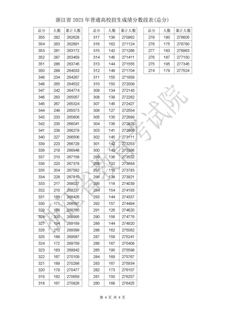 浙江高考分数线时间_2o21浙江高考分数_浙江2023年高考分数线