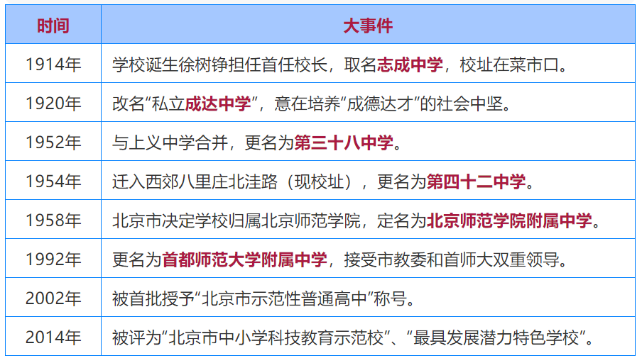 首都师范大学的招生网_首都师范大学本科招生网_首都师范大学本科招生信息网