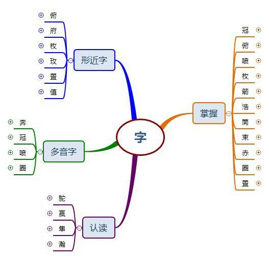 卵形近字_卵形近字字有哪些字_卵形近字组词有哪些呢