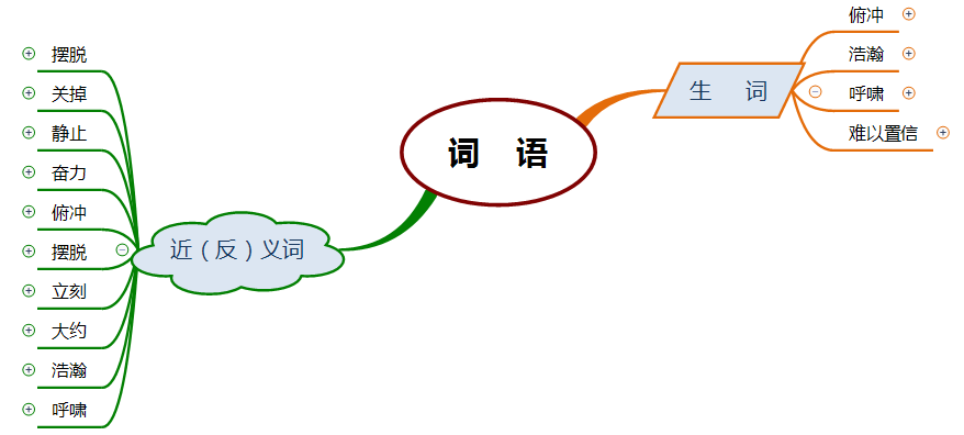 卵形近字字有哪些字_卵形近字_卵形近字组词有哪些呢