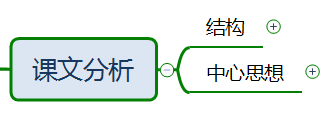 卵形近字字有哪些字_卵形近字组词有哪些呢_卵形近字