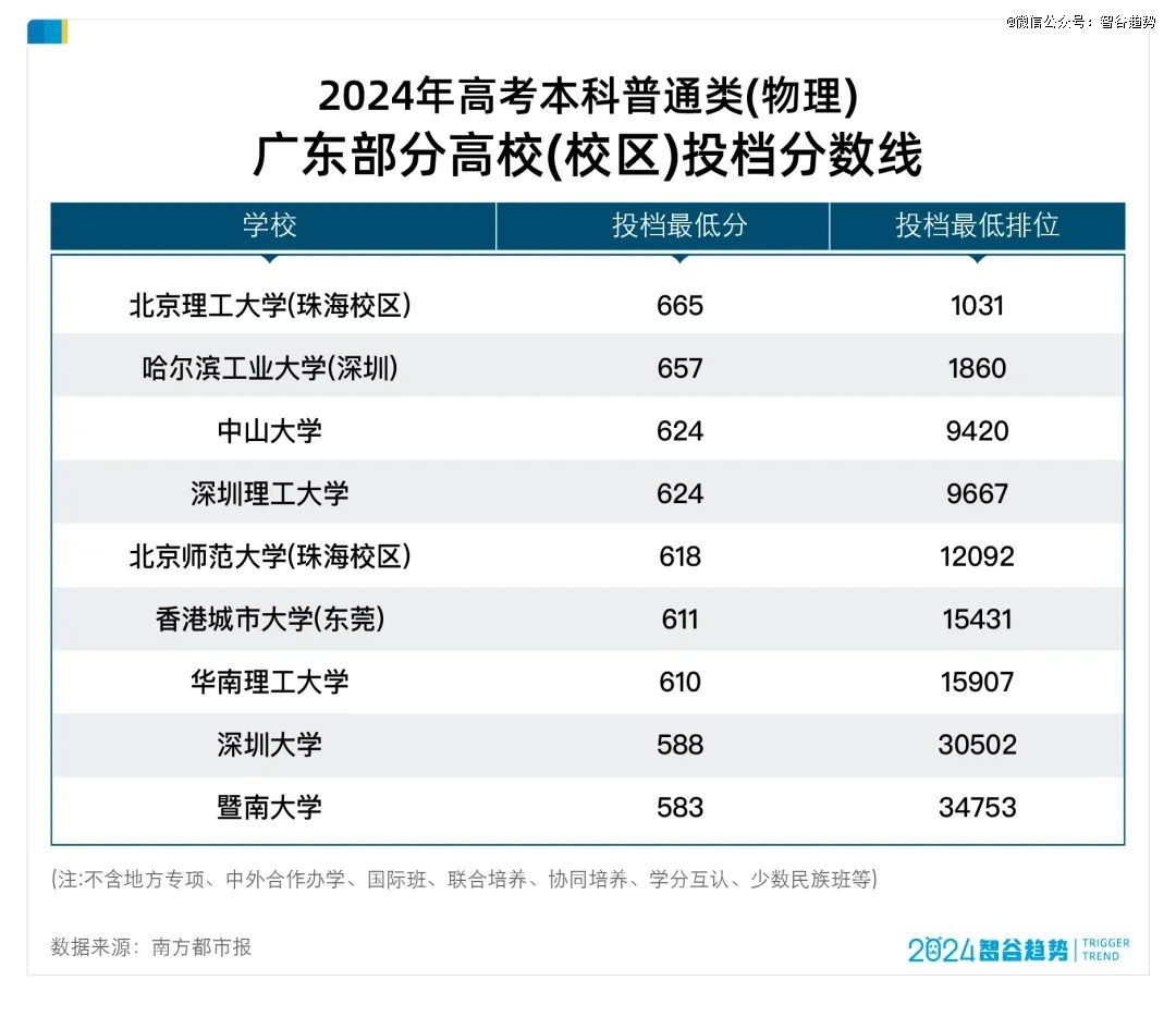 分数高考分数线_高考分数2022_分数高考2024