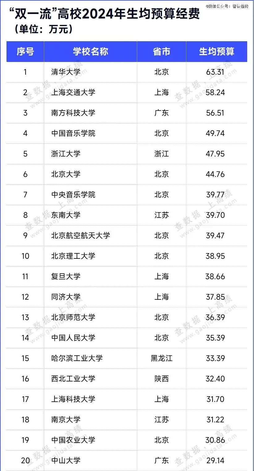 分数高考2024_分数高考分数线_高考分数2022