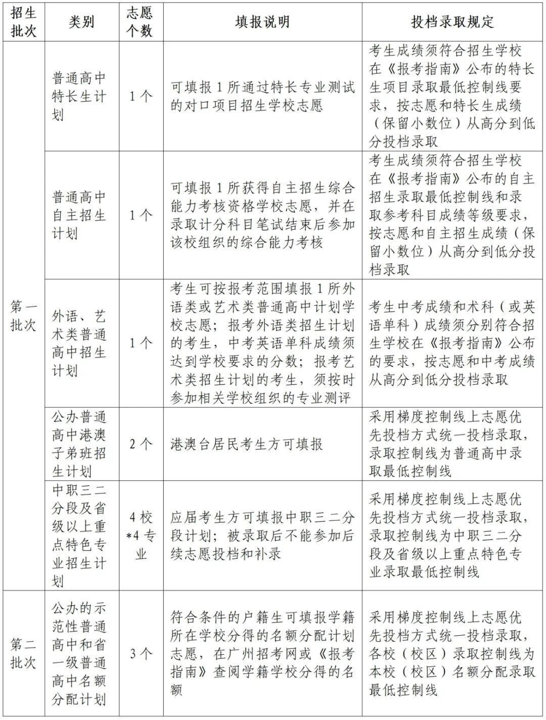 广州中考报名入口官网登录_中考报名广州网站官网_广州中考报名网