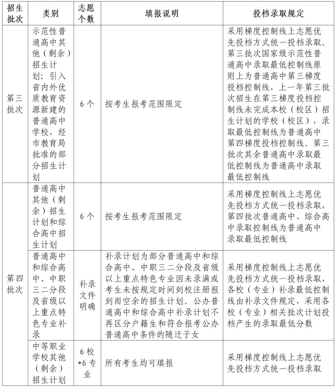 广州中考报名网_广州中考报名入口官网登录_中考报名广州网站官网