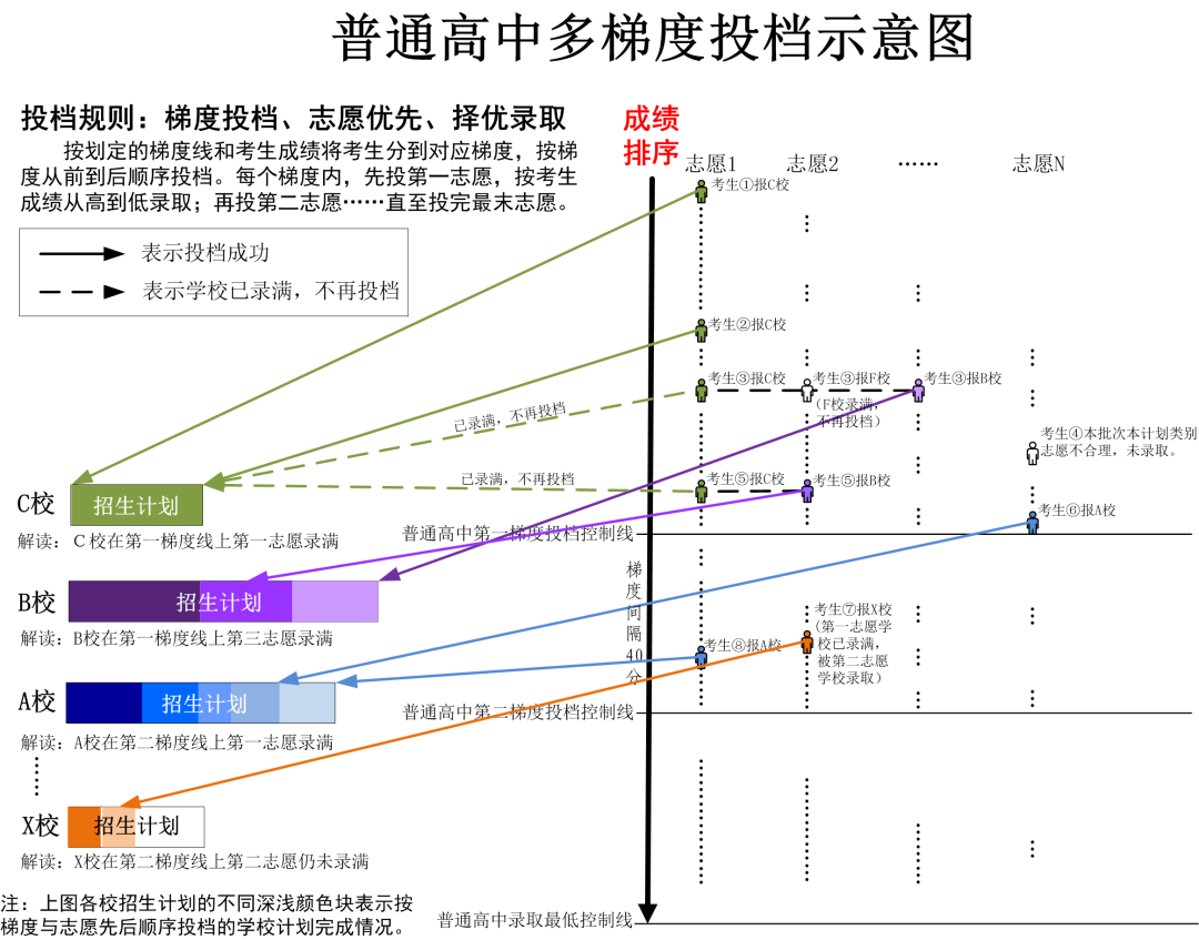 广州中考报名入口官网登录_中考报名广州网站官网_广州中考报名网