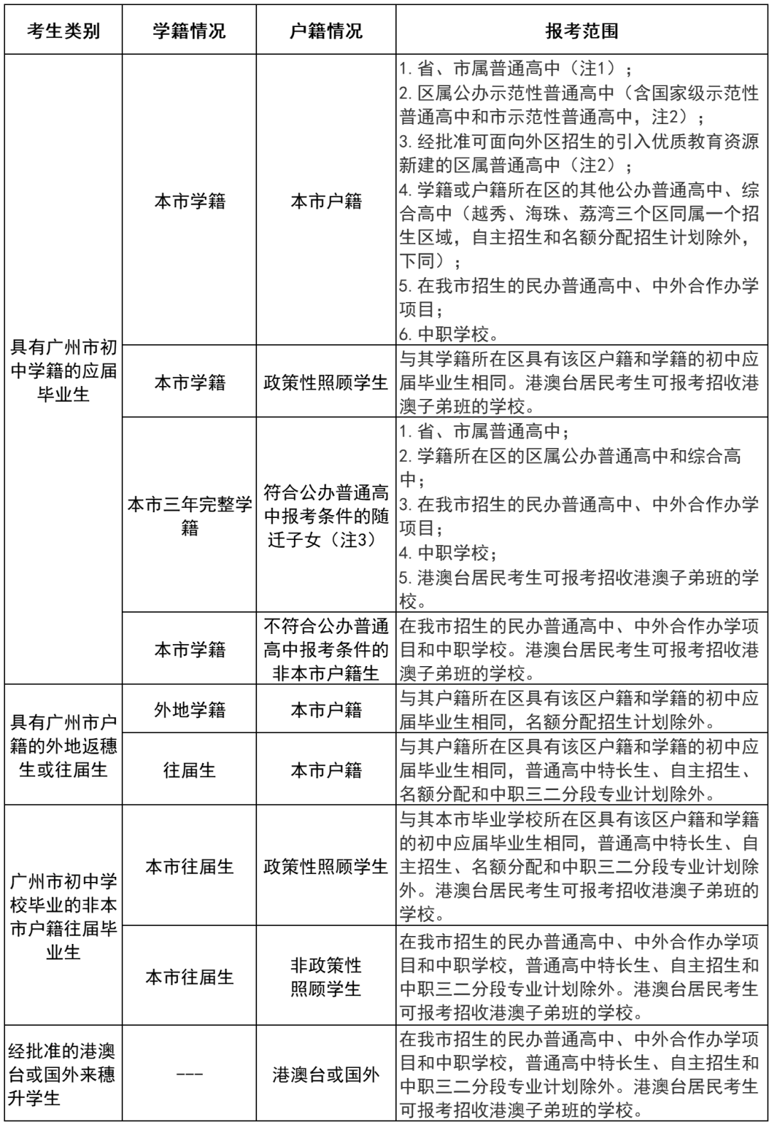 广州中考报名入口官网登录_广州中考报名网_中考报名广州网站官网