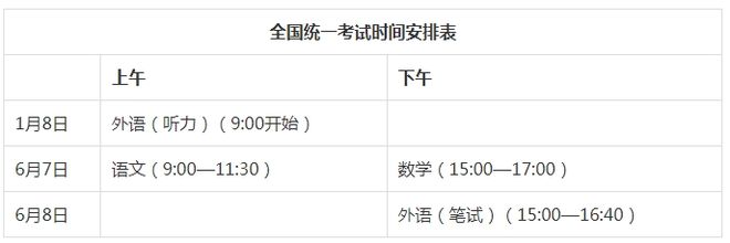 2021春季志愿填报_春季高考志愿截止时间_2023年春季高考志愿填报时间