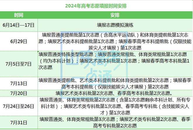 2023年春季高考志愿填报时间_春季高考志愿截止时间_2021春季志愿填报