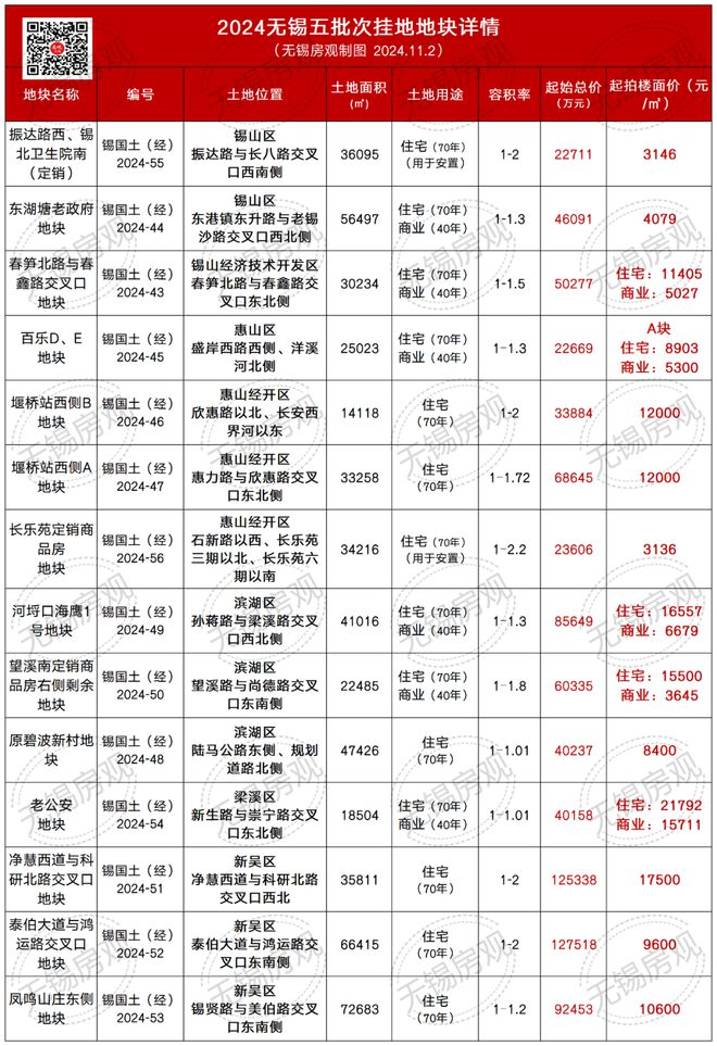 东港初中是怎么分配的_东港中学学区分布图_东港中学