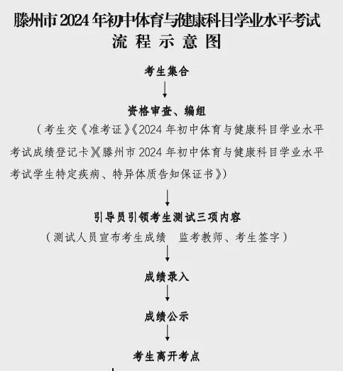 2021年滕州二中新校_滕州二中全名_滕州二中