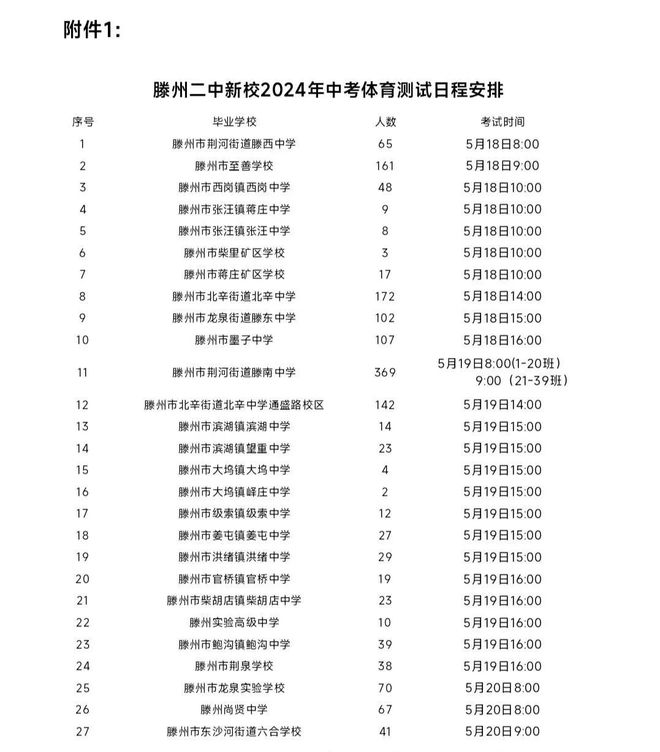 滕州二中_滕州二中全名_2021年滕州二中新校