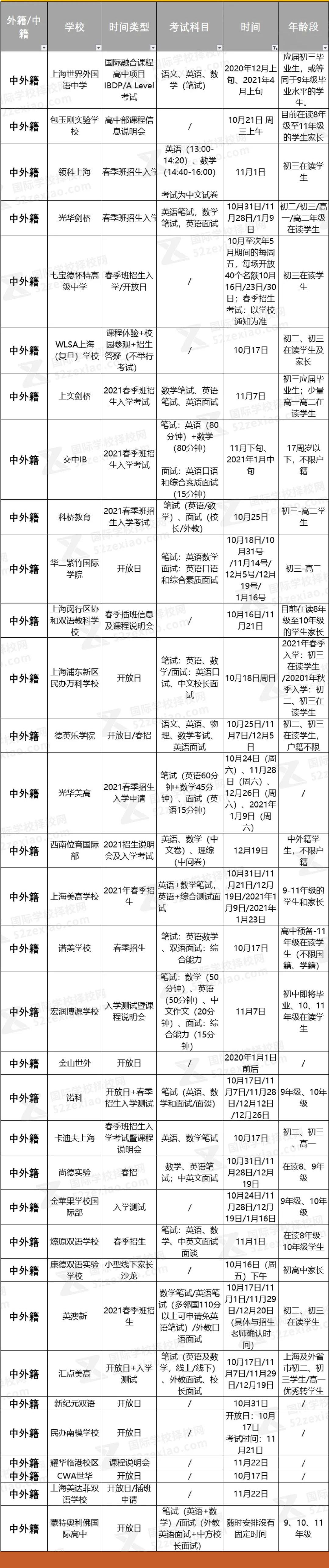 领科国际学校的学费_领科国际高中学费一年是多少_领科国际学校学费多少