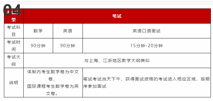 领科国际学校的学费_领科国际学校学费多少_领科国际高中学费一年是多少