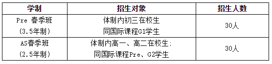 领科国际高中学费一年是多少_领科国际学校的学费_领科国际学校学费多少