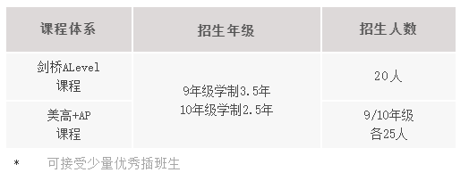 领科国际学校的学费_领科国际高中学费一年是多少_领科国际学校学费多少