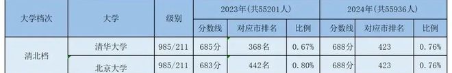 高考北京2023分析报告_高考北京2023录取_2023北京高考