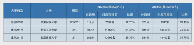 高考北京2023录取_高考北京2023分析报告_2023北京高考