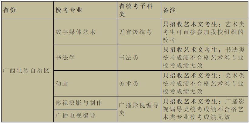 河北美术学院2023年艺术类招生简章_河北美术学院2023年艺术类招生简章_河北艺术学院2021招生简章