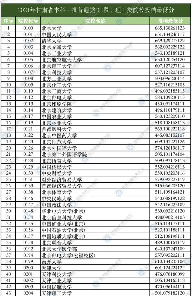 甘肃政法大学甘肃省录取分数线_甘肃政法大学录取分数线_2021甘肃政法录取分数线