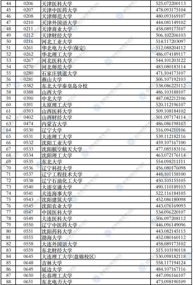 甘肃政法大学录取分数线_甘肃政法大学甘肃省录取分数线_2021甘肃政法录取分数线