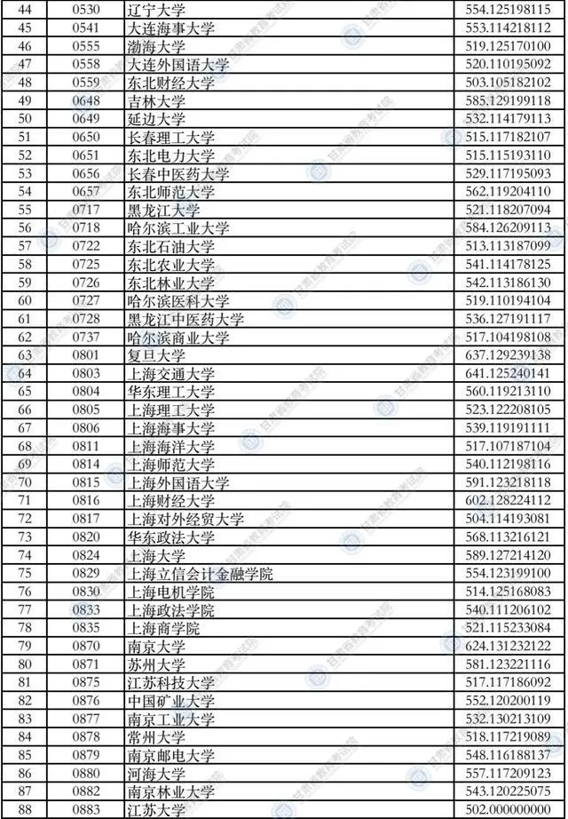 甘肃政法大学甘肃省录取分数线_2021甘肃政法录取分数线_甘肃政法大学录取分数线