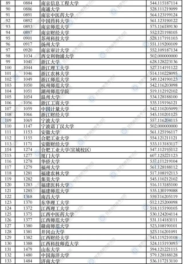 2021甘肃政法录取分数线_甘肃政法大学甘肃省录取分数线_甘肃政法大学录取分数线