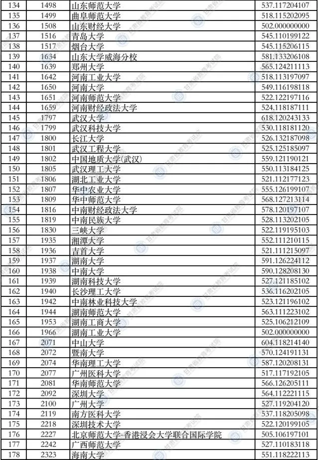 甘肃政法大学甘肃省录取分数线_2021甘肃政法录取分数线_甘肃政法大学录取分数线