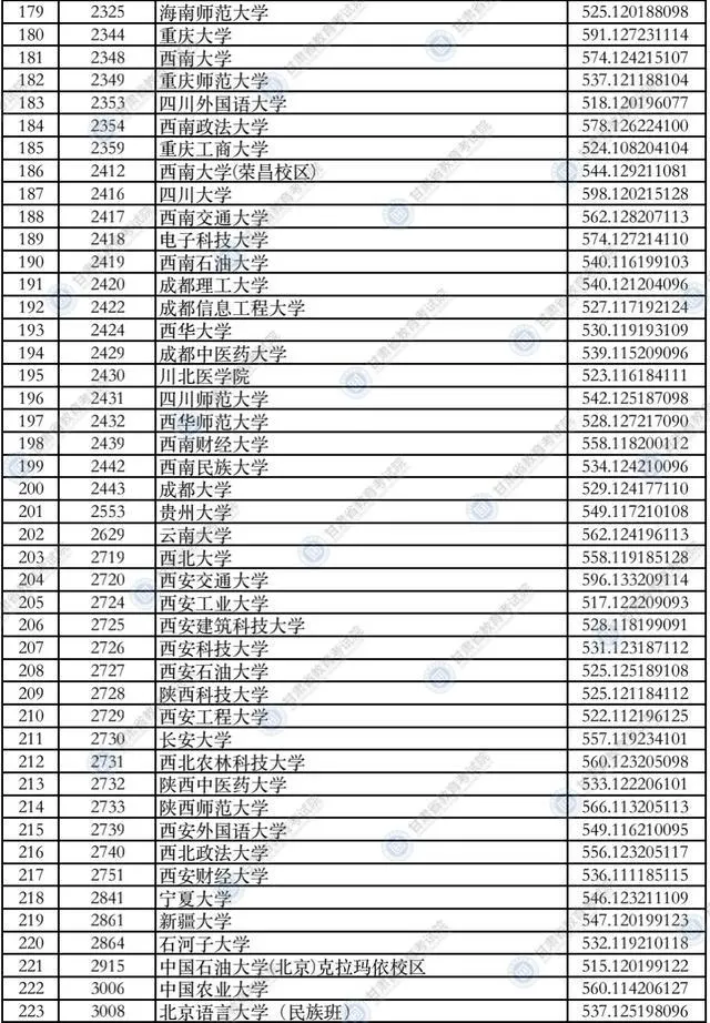 甘肃政法大学录取分数线_甘肃政法大学甘肃省录取分数线_2021甘肃政法录取分数线