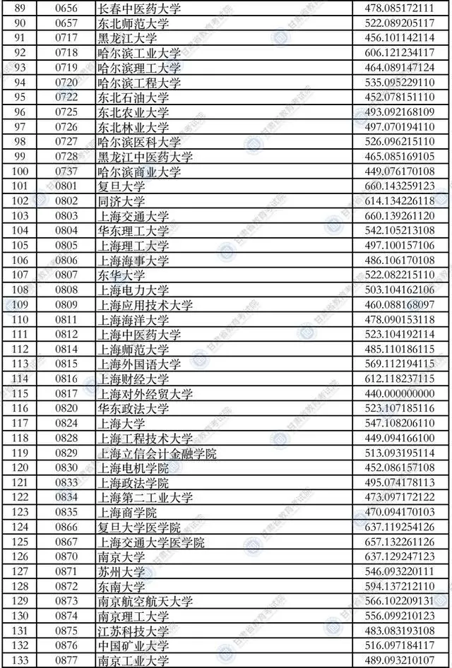 2021甘肃政法录取分数线_甘肃政法大学录取分数线_甘肃政法大学甘肃省录取分数线