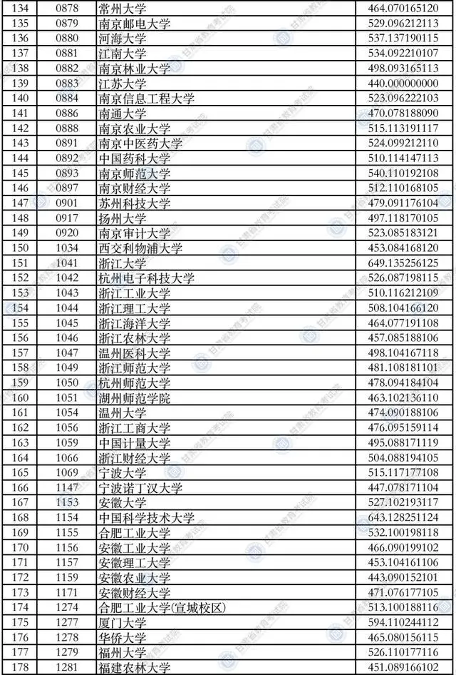 甘肃政法大学甘肃省录取分数线_2021甘肃政法录取分数线_甘肃政法大学录取分数线