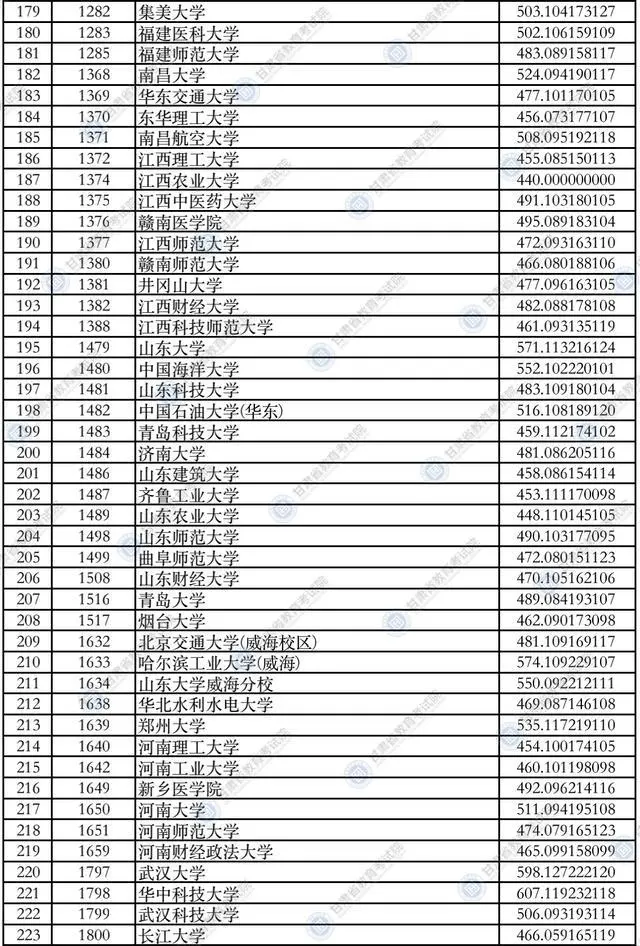 2021甘肃政法录取分数线_甘肃政法大学录取分数线_甘肃政法大学甘肃省录取分数线