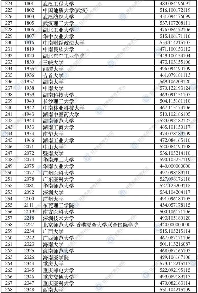 甘肃政法大学甘肃省录取分数线_甘肃政法大学录取分数线_2021甘肃政法录取分数线