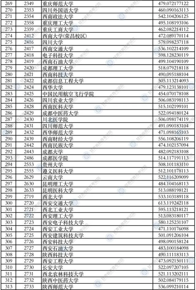 2021甘肃政法录取分数线_甘肃政法大学录取分数线_甘肃政法大学甘肃省录取分数线