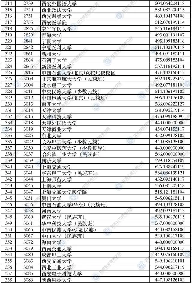 2021甘肃政法录取分数线_甘肃政法大学甘肃省录取分数线_甘肃政法大学录取分数线