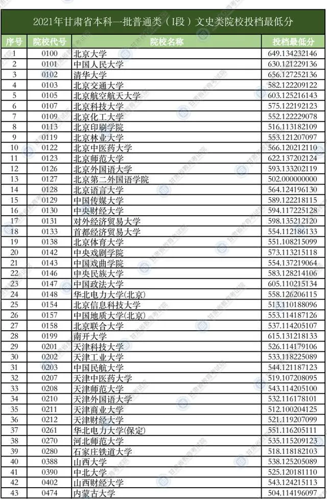 甘肃政法大学录取分数线_2021甘肃政法录取分数线_甘肃政法大学甘肃省录取分数线