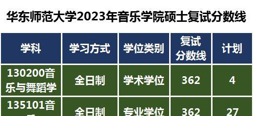 河北艺术学院2021招生简章_河北美术学院2023年艺术类招生简章_河北美术学院2023年艺术类招生简章