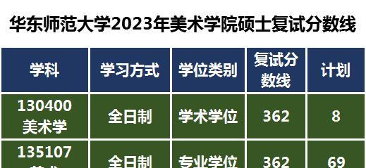 河北艺术学院2021招生简章_河北美术学院2023年艺术类招生简章_河北美术学院2023年艺术类招生简章