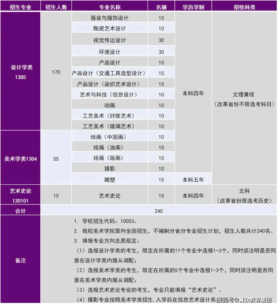 河北美术学院2023年艺术类招生简章_河北美术学院2023年艺术类招生简章_河北艺术学院2021招生简章