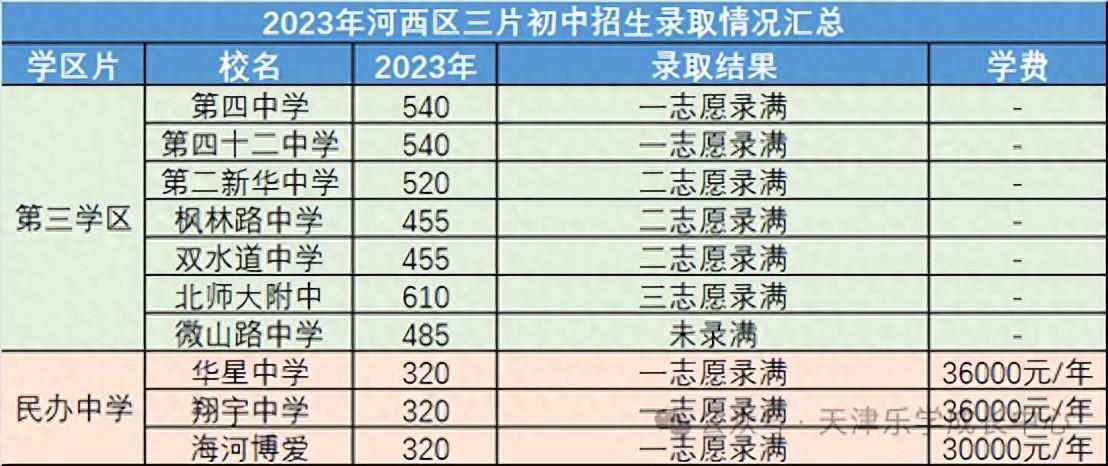 翔宇私立高中录取分数线_高中私立学校分数线_翔宇高中部录取分数2021